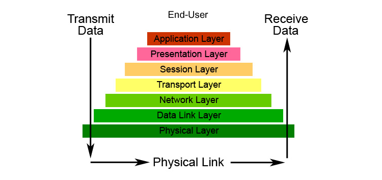 osi1