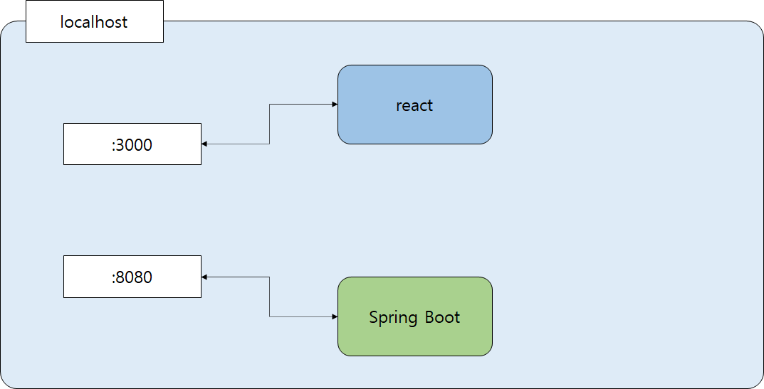 react-spring6